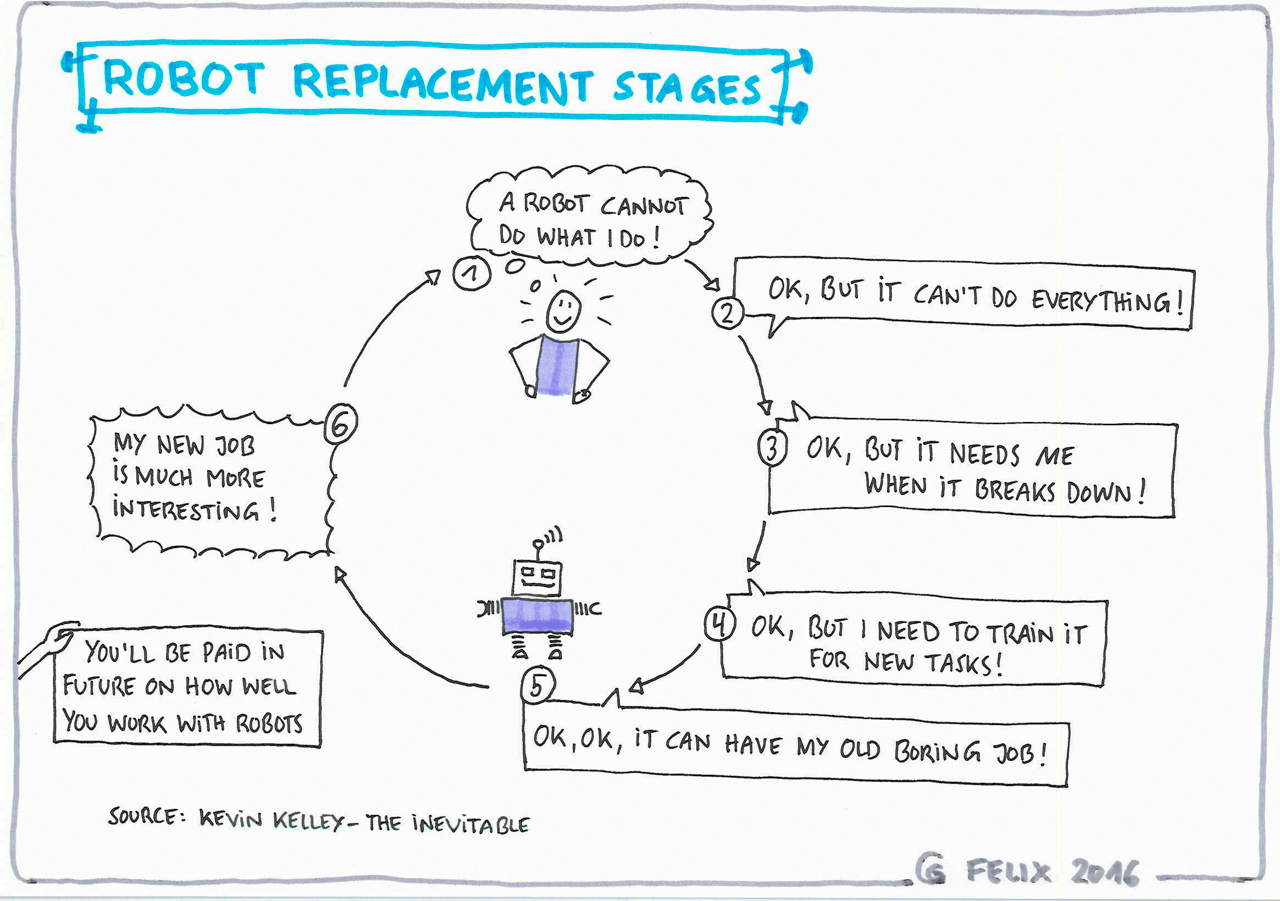 CuGu Robot Replacement Stages