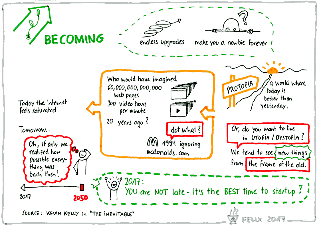 Sketch about Becoming from Kevin Kelly The Inevitable by Curiosity with Gusto from Felix Harling