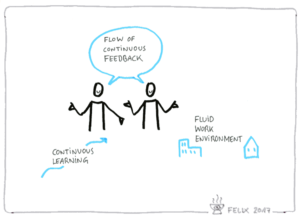 New Leadership Sketch by Curiosity with Gusto from Felix Harling