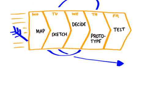 Lessons Learned Sprints Sketch from Curiosity with Gusto by Felix Harling