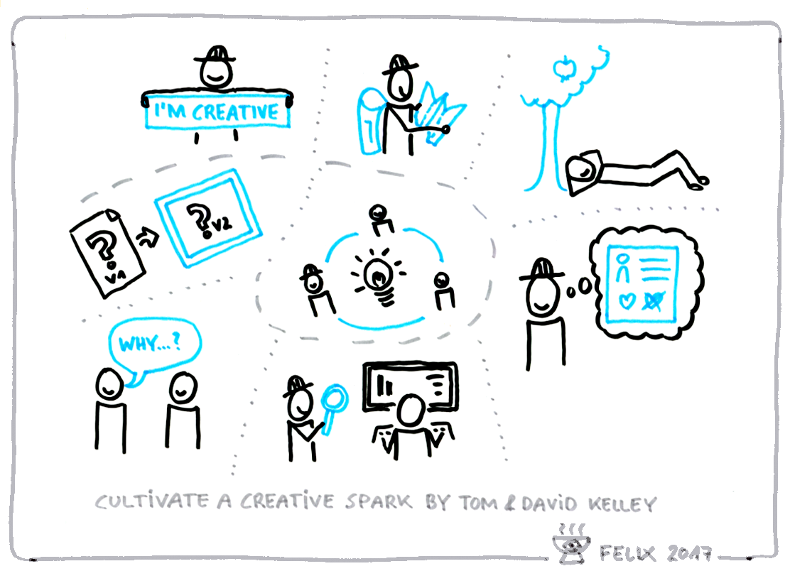 Creative Spark from Curiosity with Gusto by Felix Harling