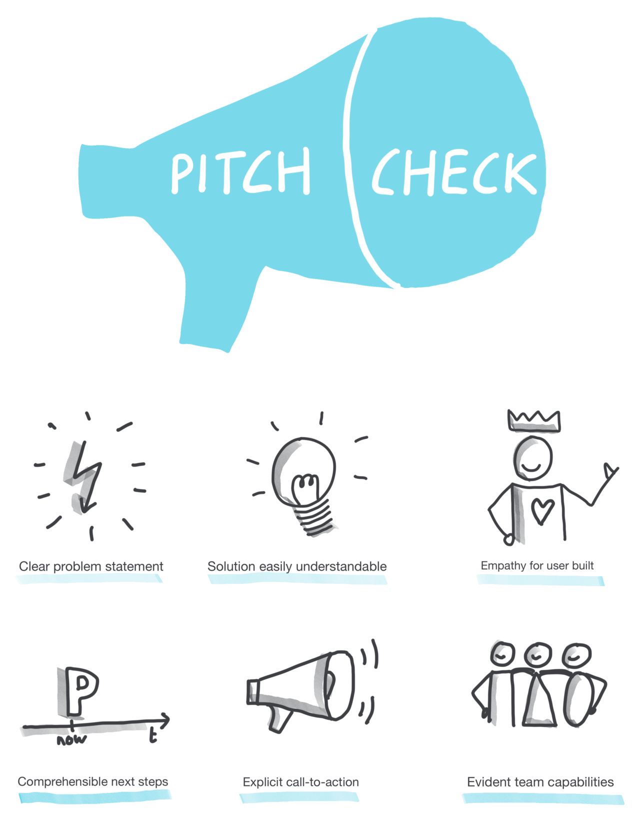 Pitch Check Pitch Check from Curiosity with Gusto by Felix Harling