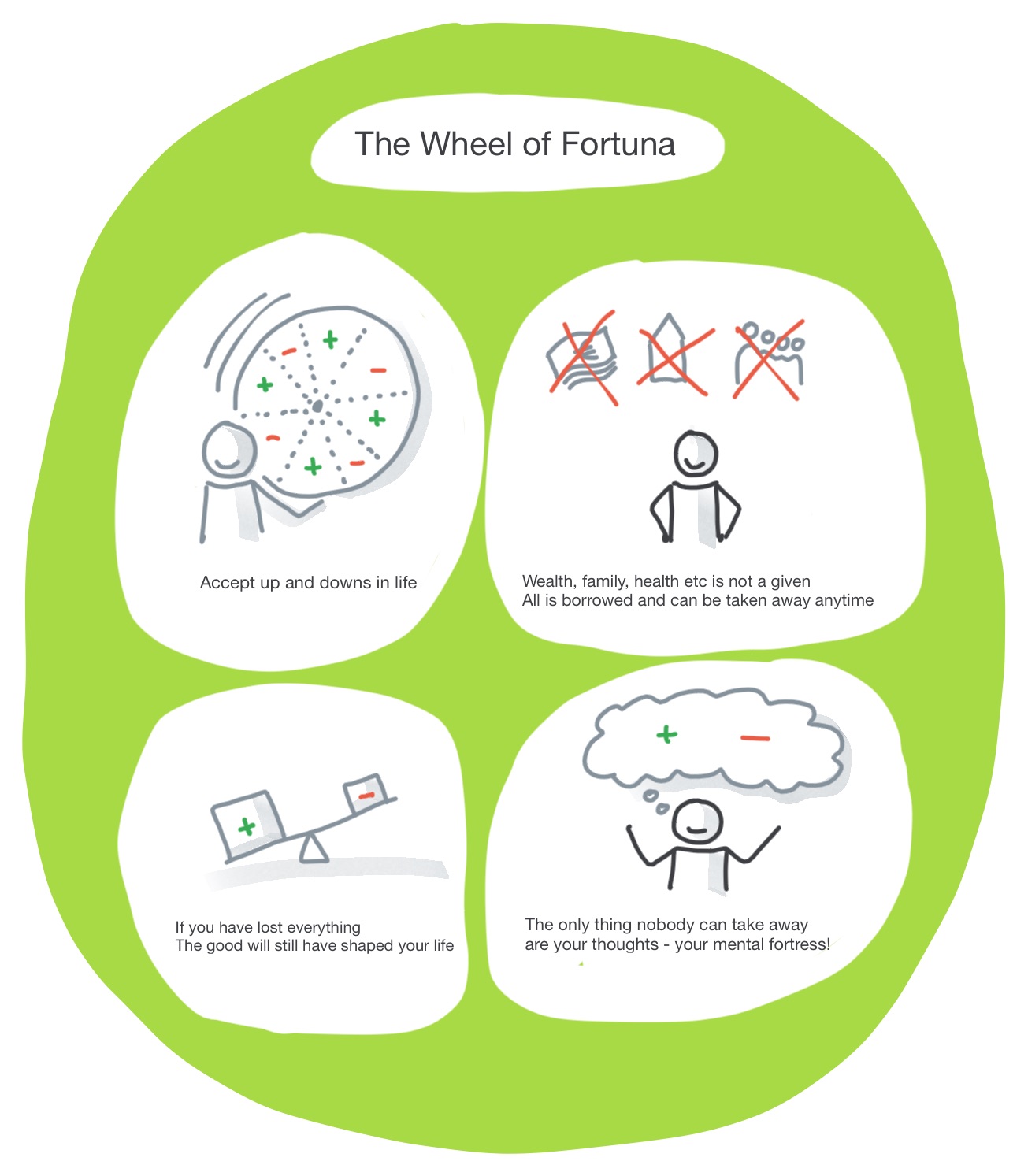 Wheel of fortuna from Curiosity with Gusto by Felix Harling