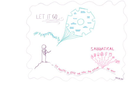 Let it go sketchnote by Felix Harling